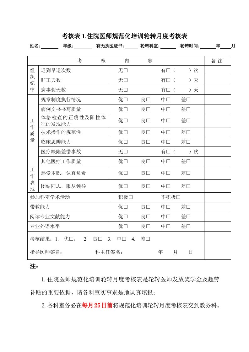 考核表1.住院医师规范化培训轮转月度考核表(2016)