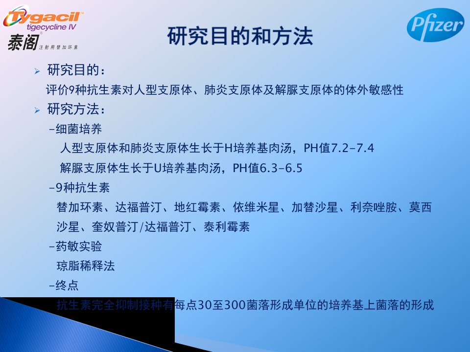 7周新替加环素等９种抗菌药物对人型支原体肺炎支原体及解脲支原体药物敏感性研究