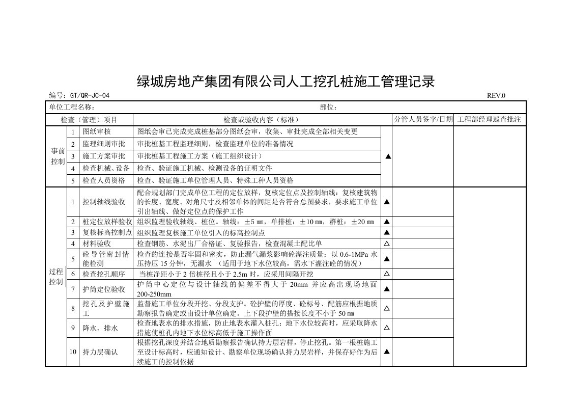 JC04人工挖孔桩施工管理记录