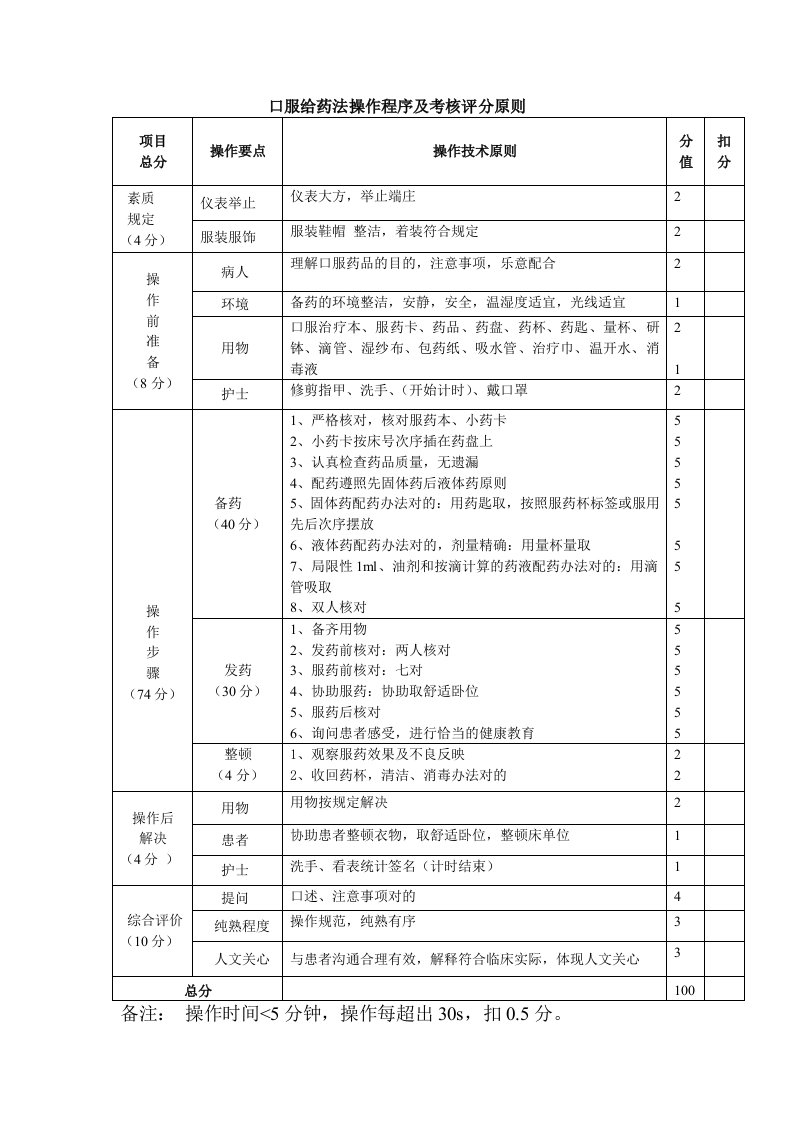 口服给药法考核评分标准