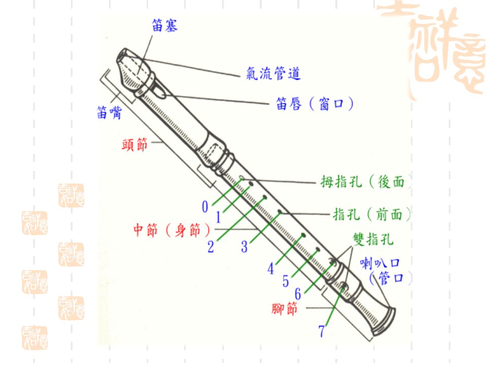 竖笛入门及基础教学