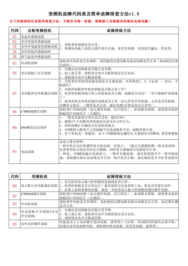 格兰仕空调