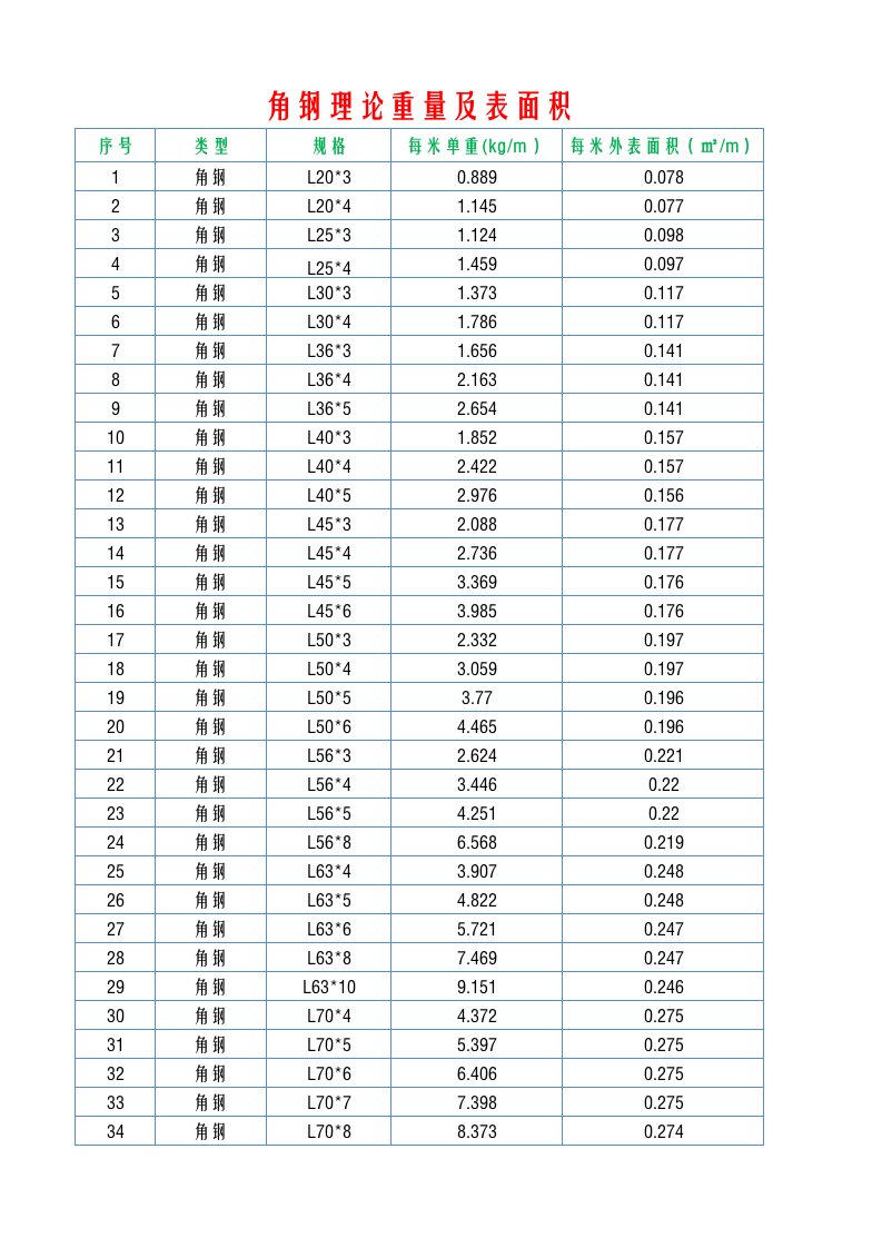 角钢理论重量及表面积