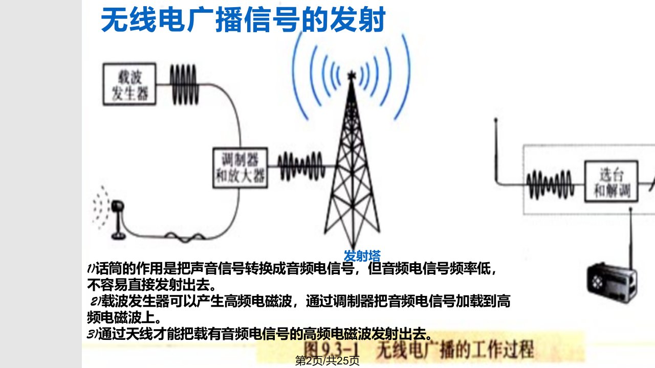 第三节广播电视和移动通信