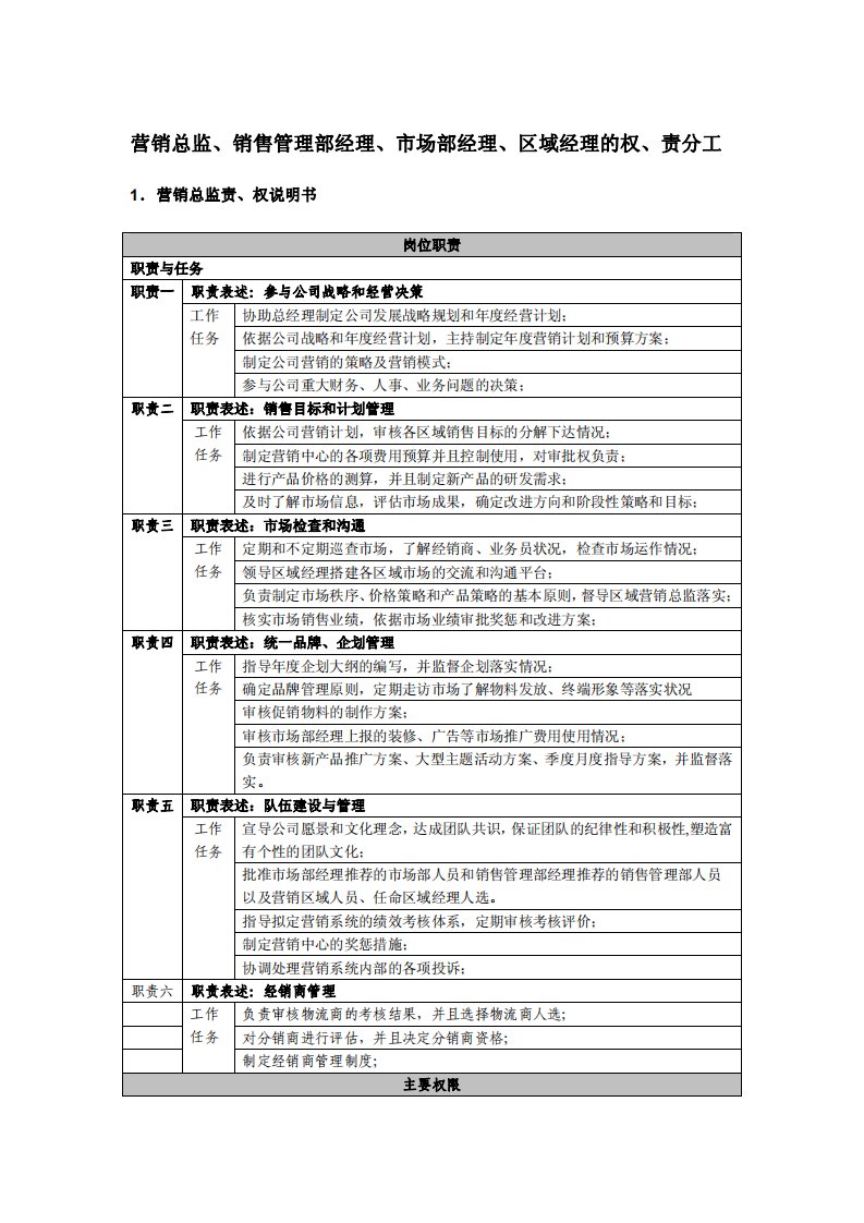 营销总监丶销售管理部经理丶市场部经理丶区域经理的权丶责分工