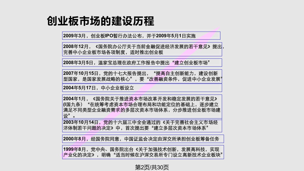 深交所创业板市场的定位与特点