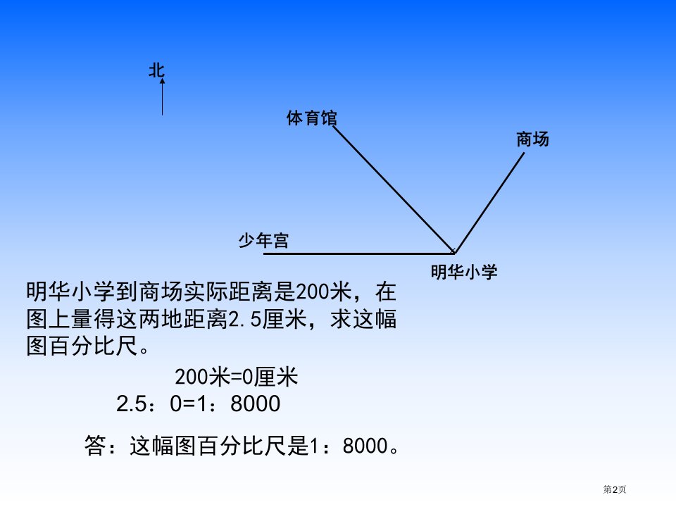 比例尺的应用市公开课一等奖省优质课获奖课件