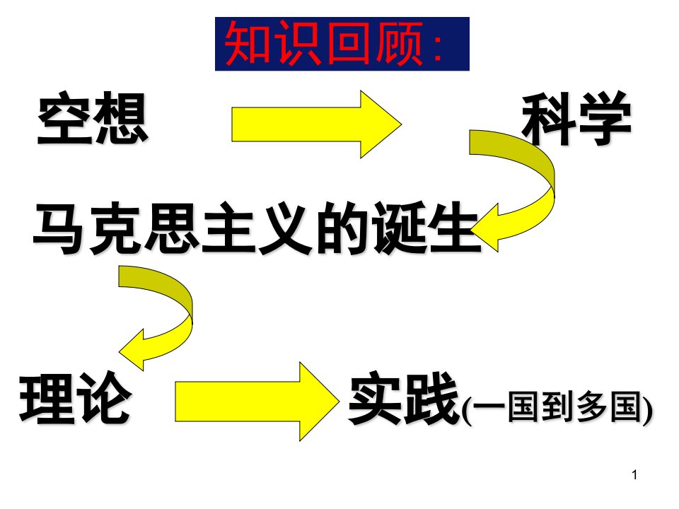 e4运动的艰辛历程二人民版必修1.ppt