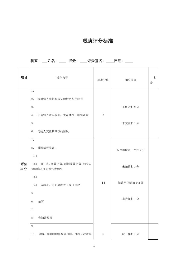 吸痰评分标准