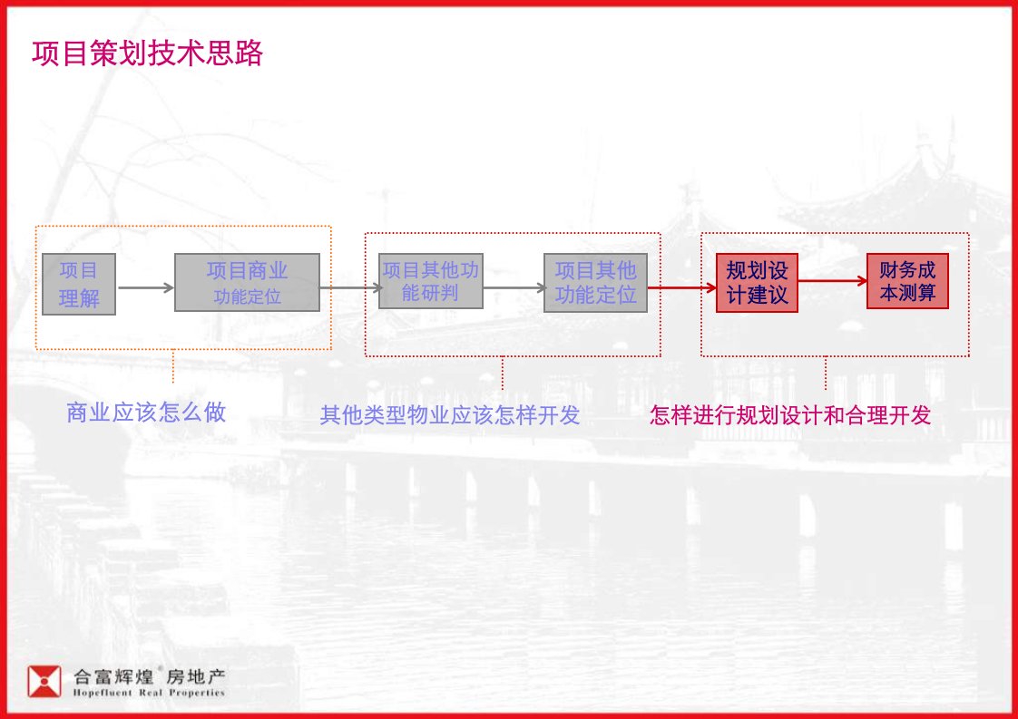 某地区项目设计管理知识规划与财务分析94页PPT