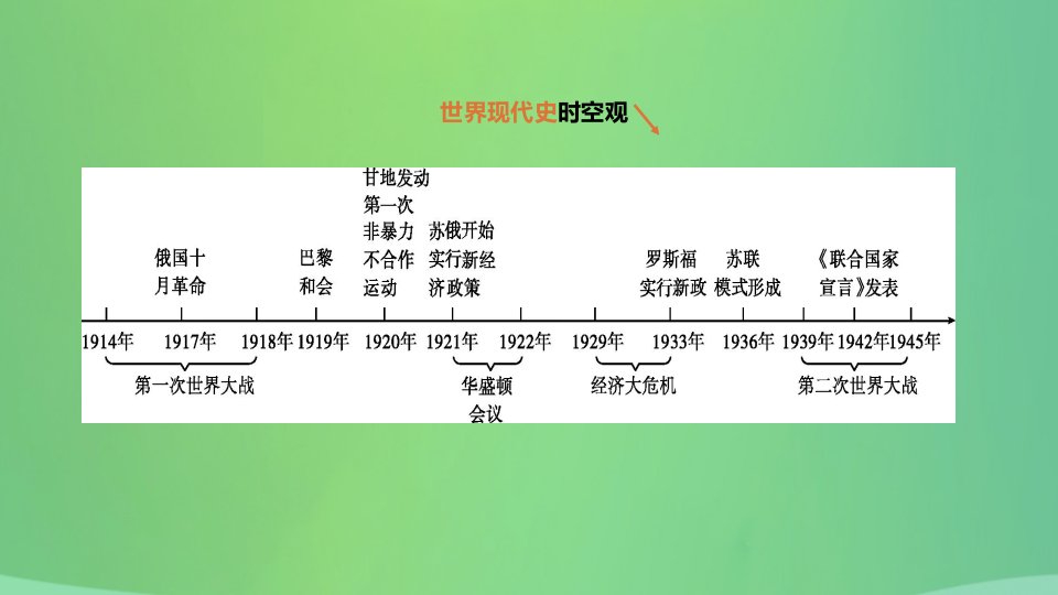 河北省2021年中考历史复习第四部分世界现代史第20课时第一次世界大战和战后初期的世界课件