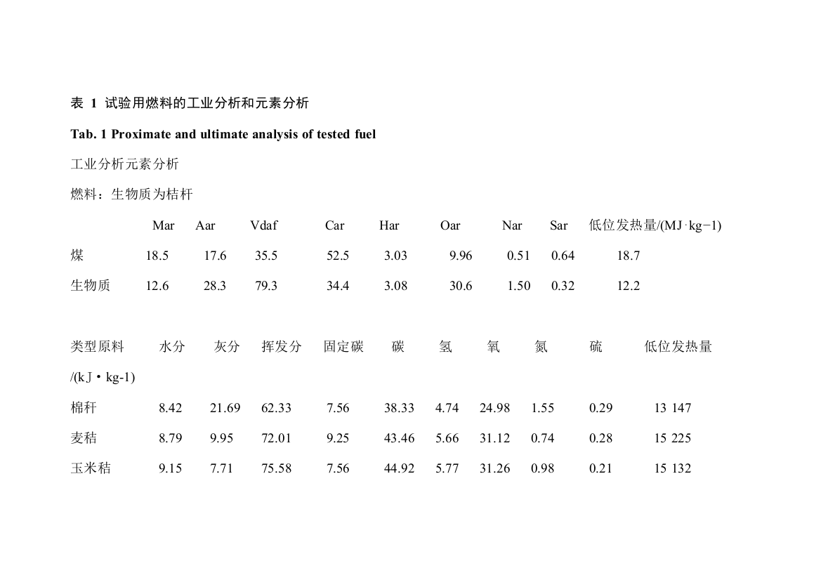 (完整word版)生物质燃料成分