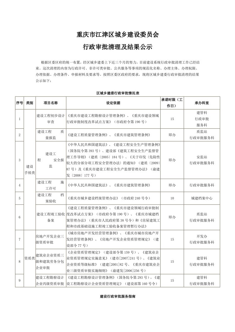 重庆市江津区城乡建设委员会