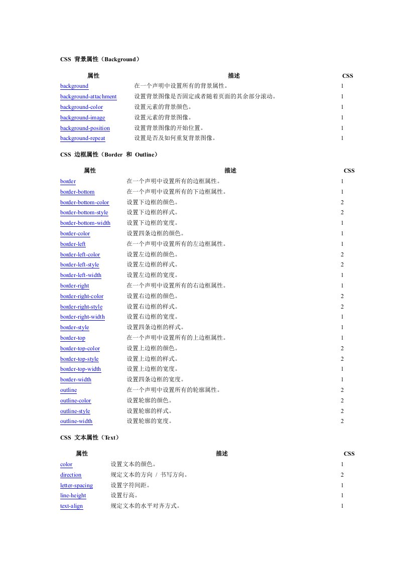 css参考手册(完美整理版)