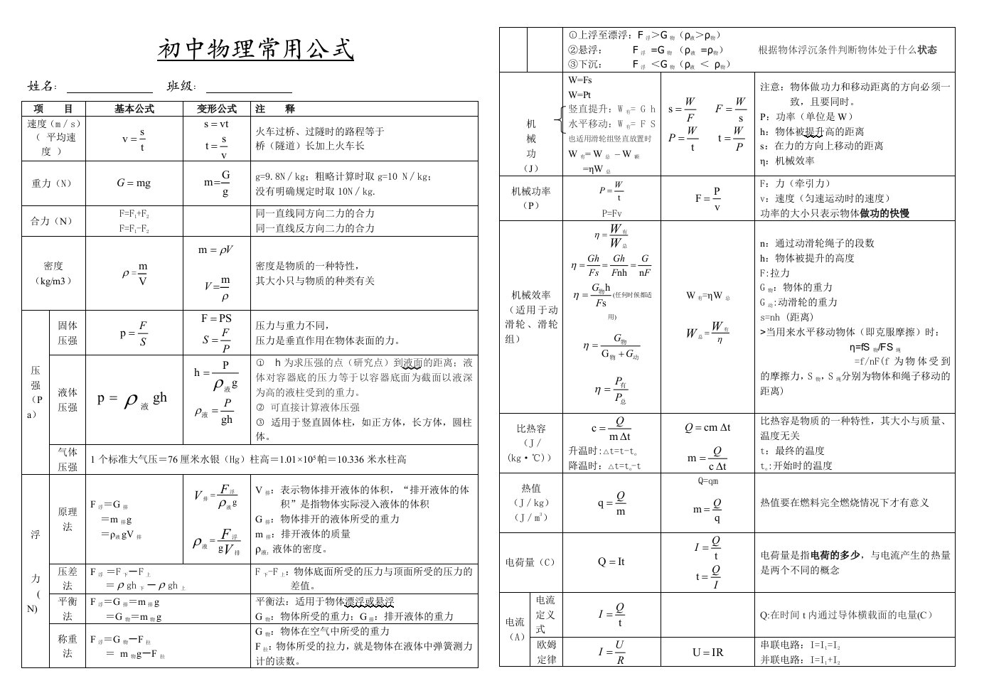 初中物理常用公式