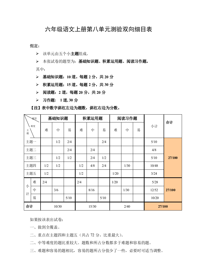 六年级上册第八单元测验双向细目表