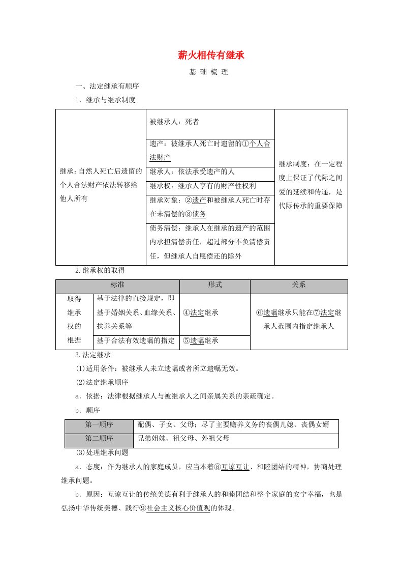 2025版高考政治一轮总复习考点精析选择性必修2第2单元家庭与婚姻第5课在和睦家庭中成长考点2薪火相传有继承