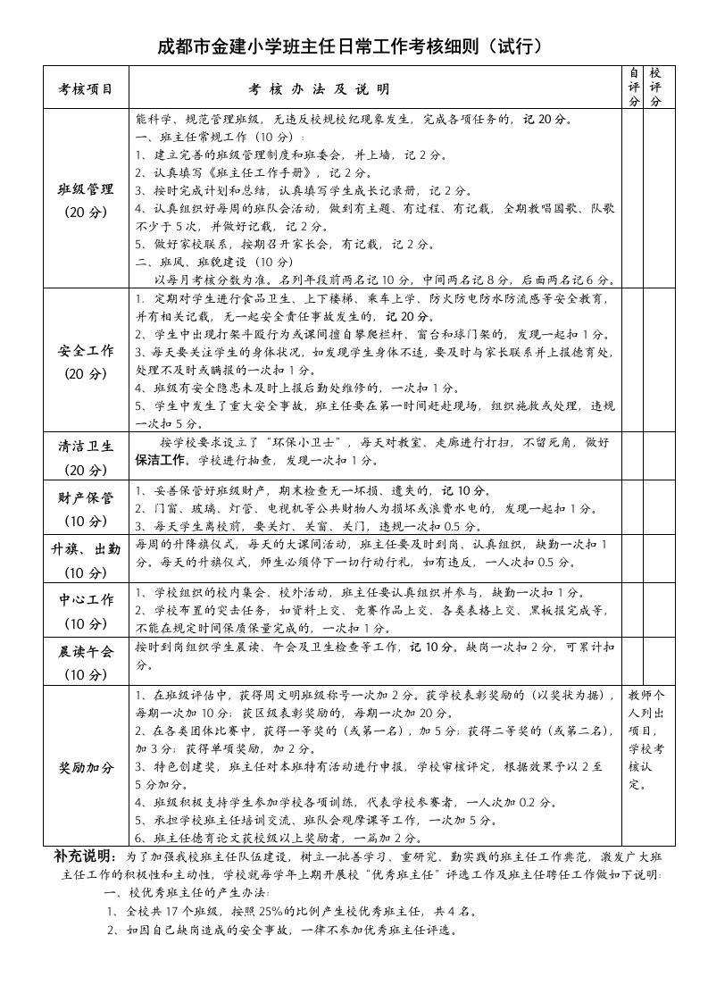 成都市金建小学班主任副班主任日常工作考核细则