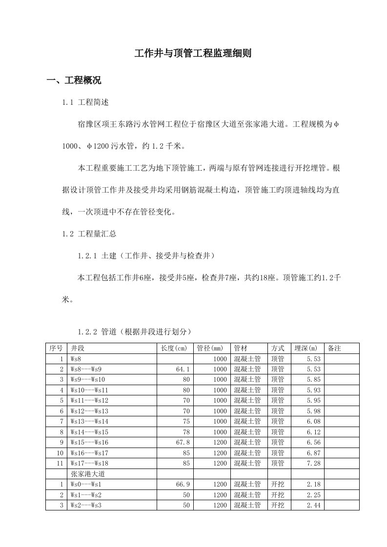 工作井与顶管工程监理细则