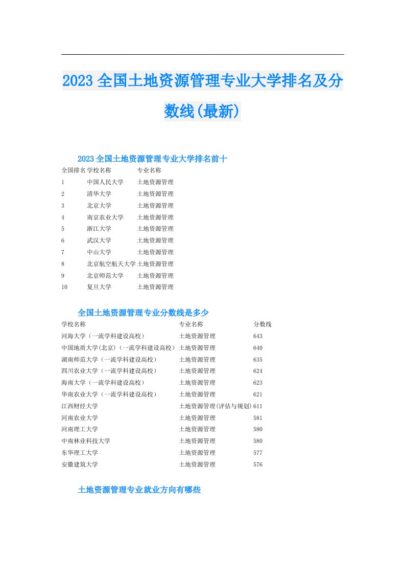 全国土地资源管理专业大学排名及分数线(最新)