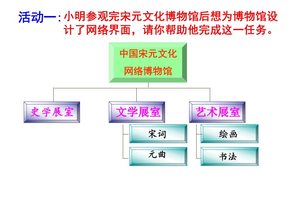 14灿烂的宋元文化二