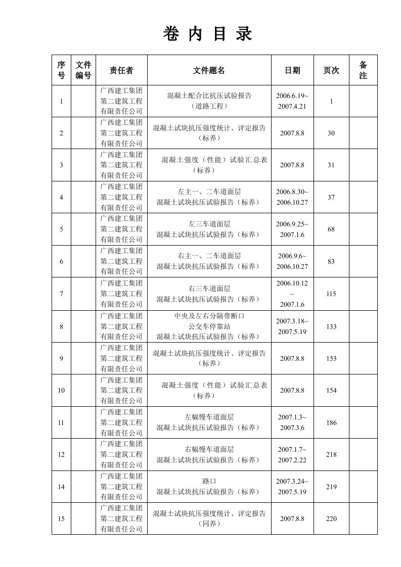 混凝土试块抗压强度