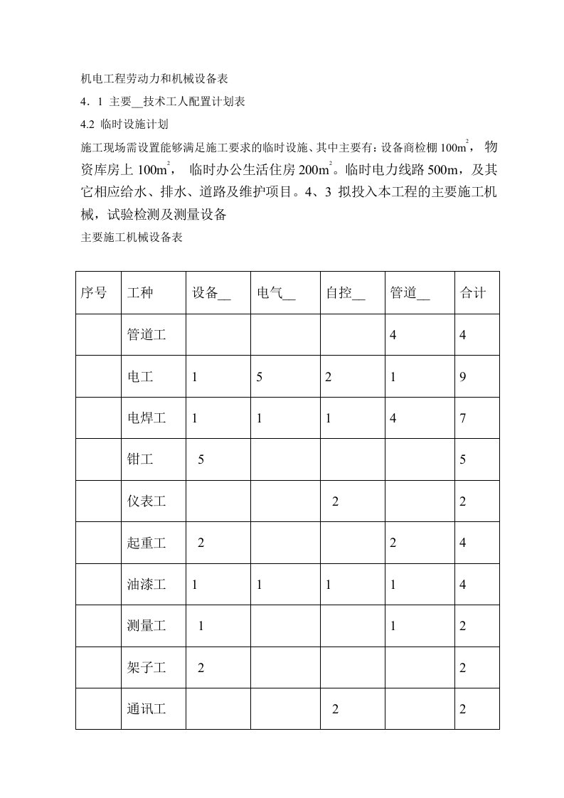 机电工程劳动力和机械设备表