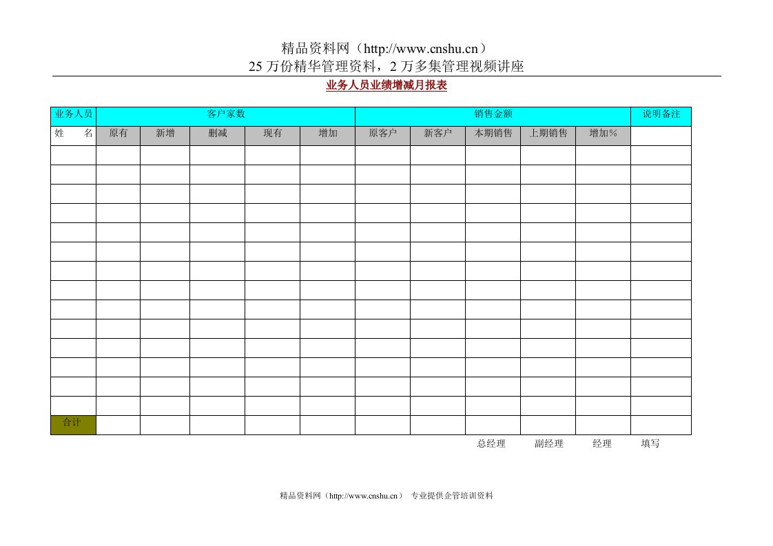 业务员业绩增减月报表(1)