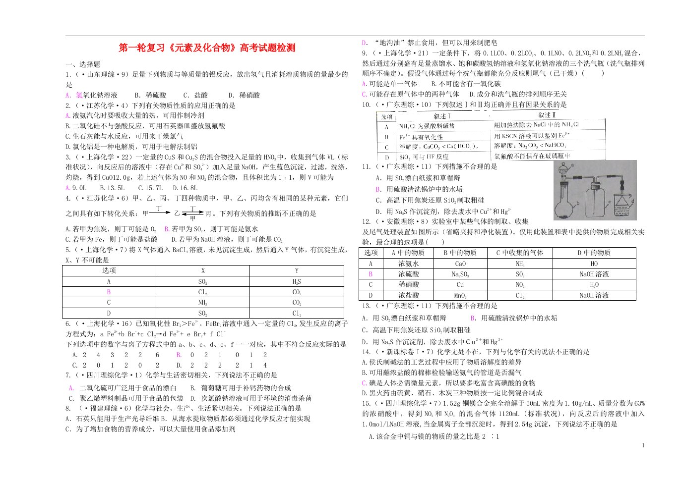 高考化学第一轮复习《元素及化合物》高考试题检测