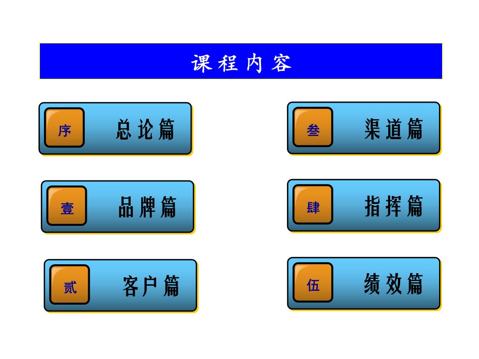 掌控中国式营销关键课件