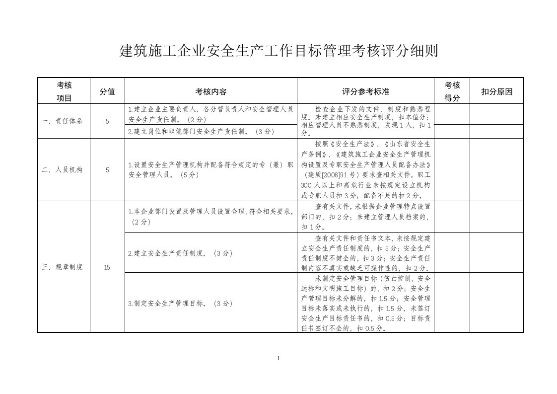 工程建筑施工工程企业安全生产工作目标管理考核评分细则