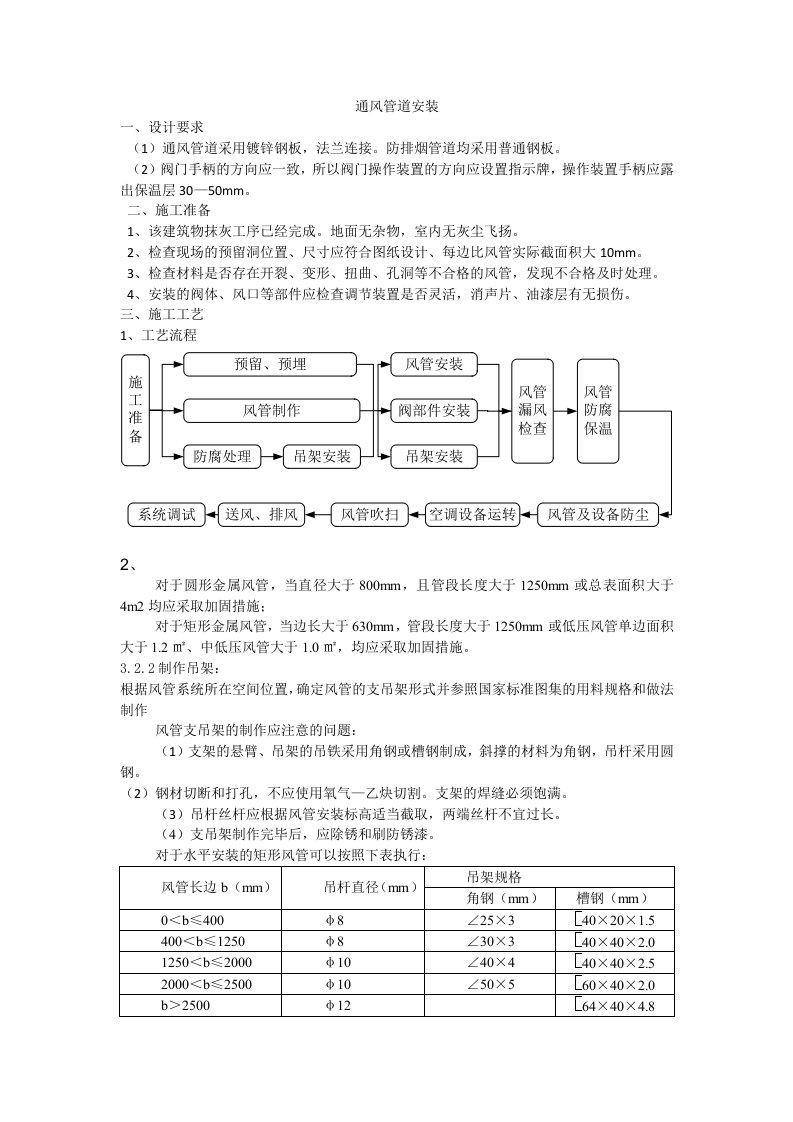 通风管道安装技术交底