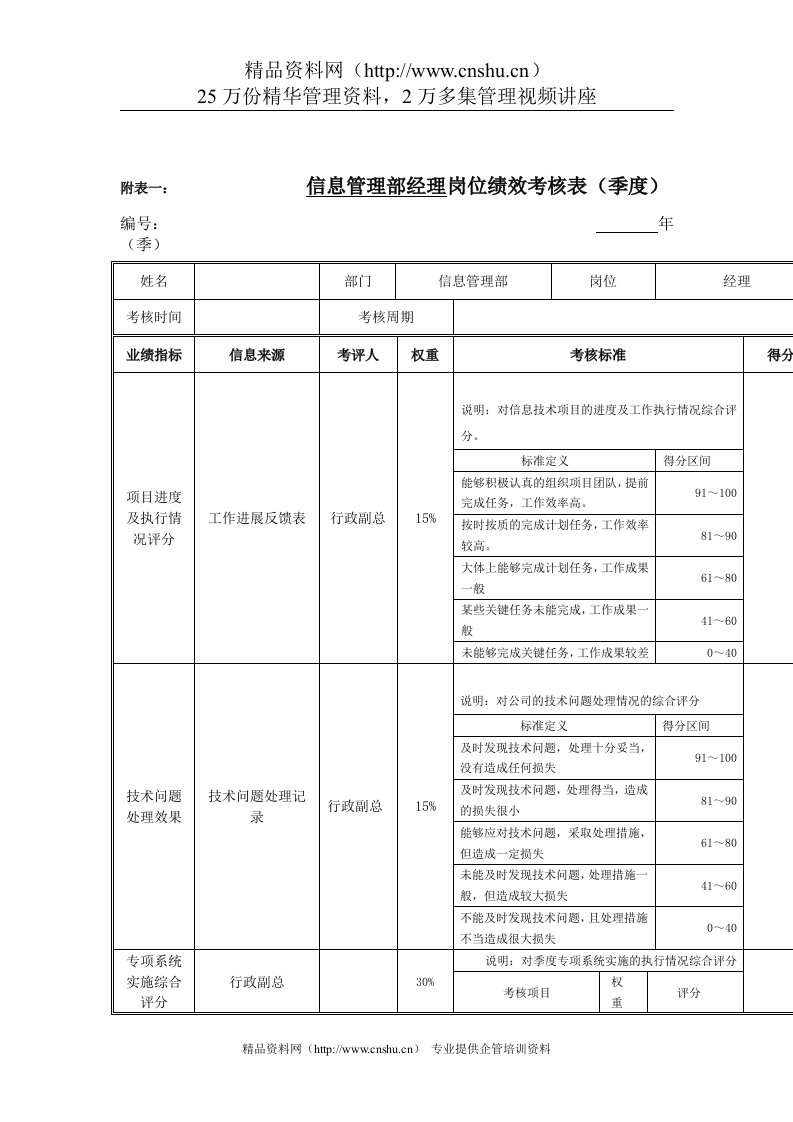 江动股份-信息管理部经理岗位绩效考核表