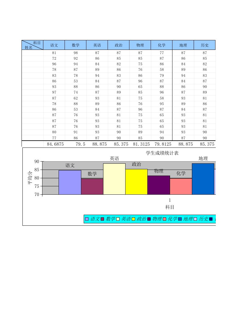 学生成绩统计表含图表