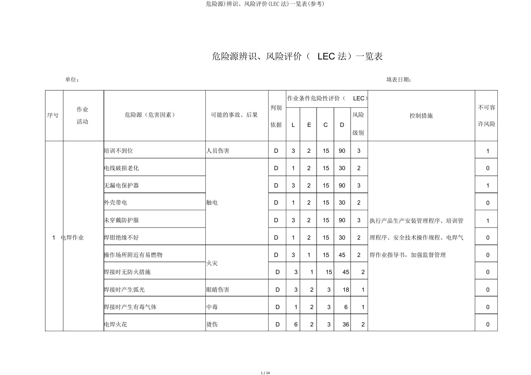 危险源)辨识、风险评价(LEC法)一览表(参考)