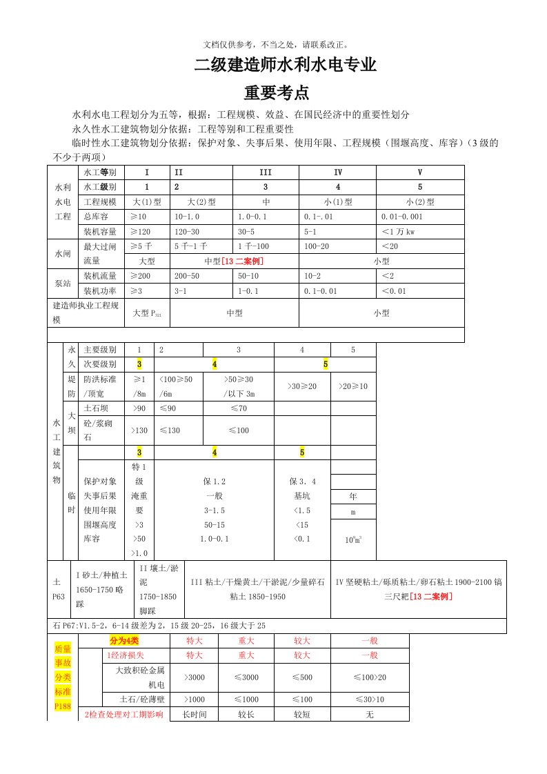 二建《水利水电实务》知识点整理