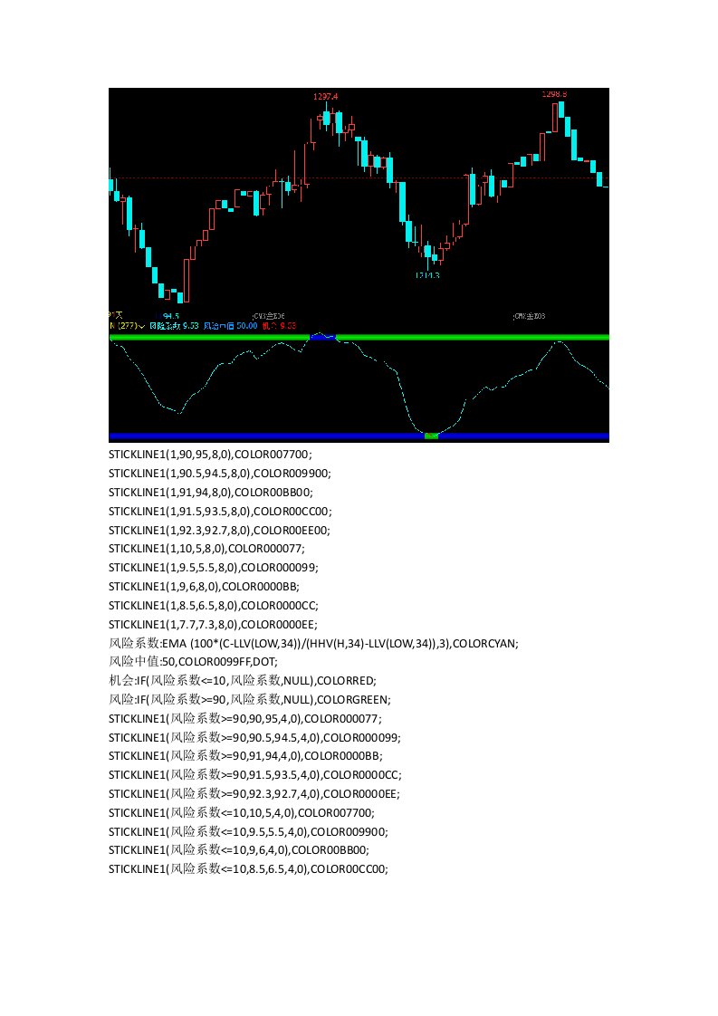 期货软件指标文华财经指标公式源码期货指标顶底分型和5日线战法