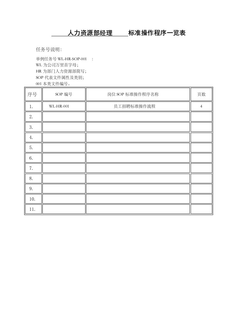 岗位SOP标准-人力资源部员工招聘具体操作程序-SOP-张伟