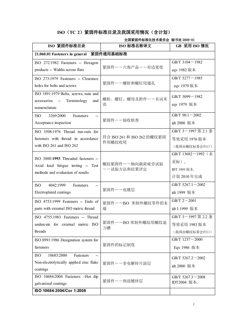 iso(tc2)紧