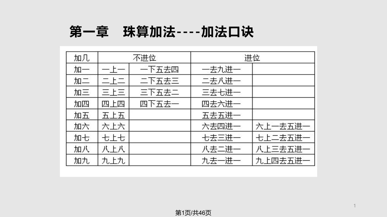 珠算教学幻灯片重排赵金莲PPT课件