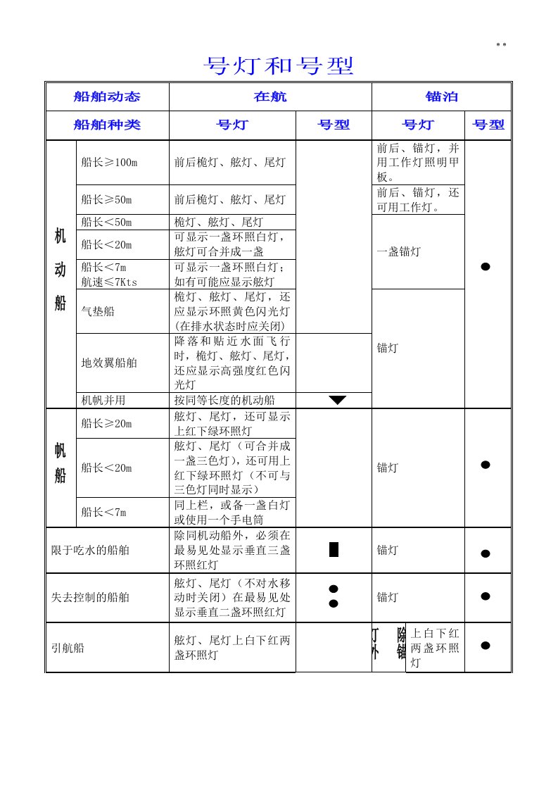 船舶号灯号型归纳