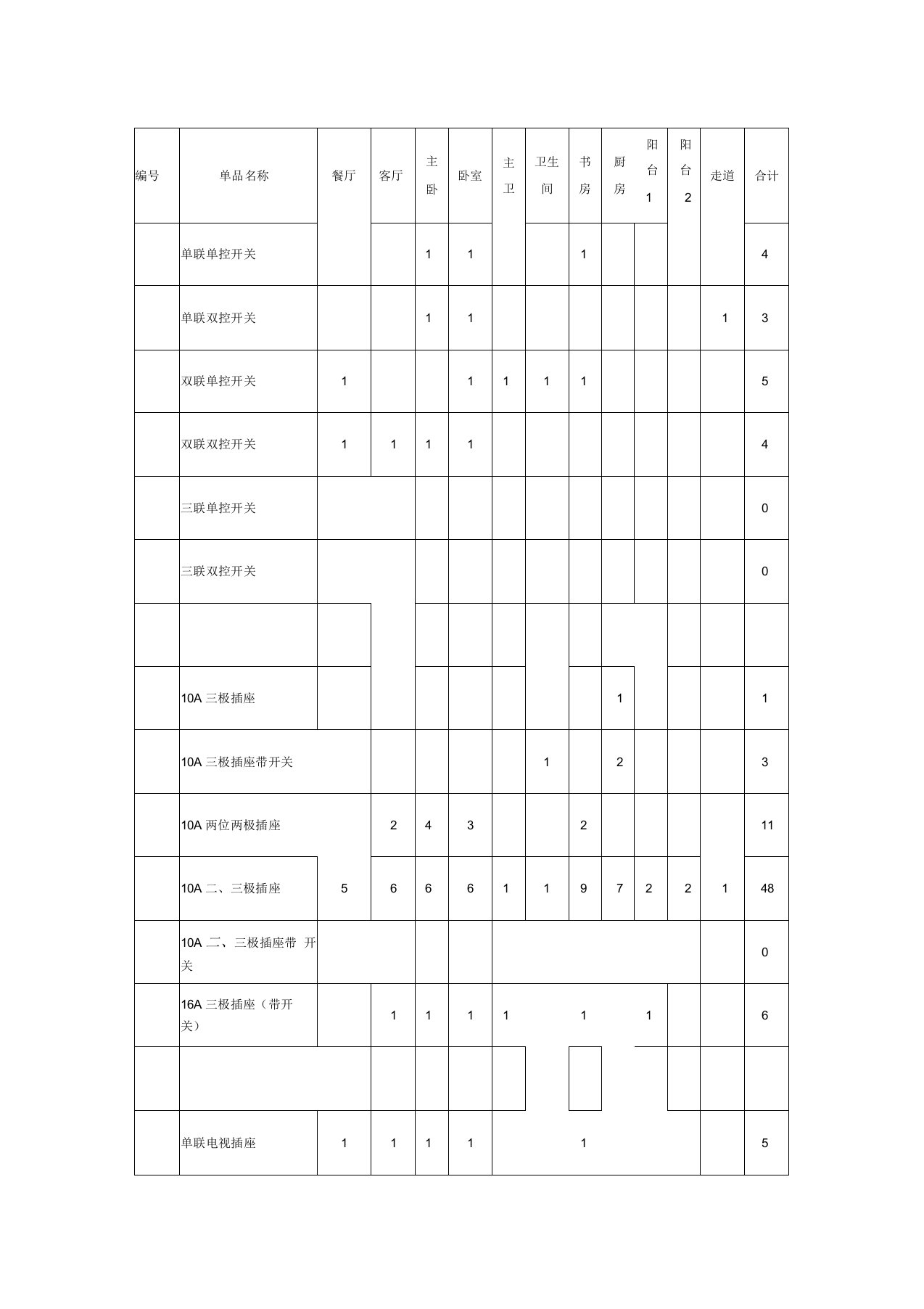 房厅装修开关插座清单