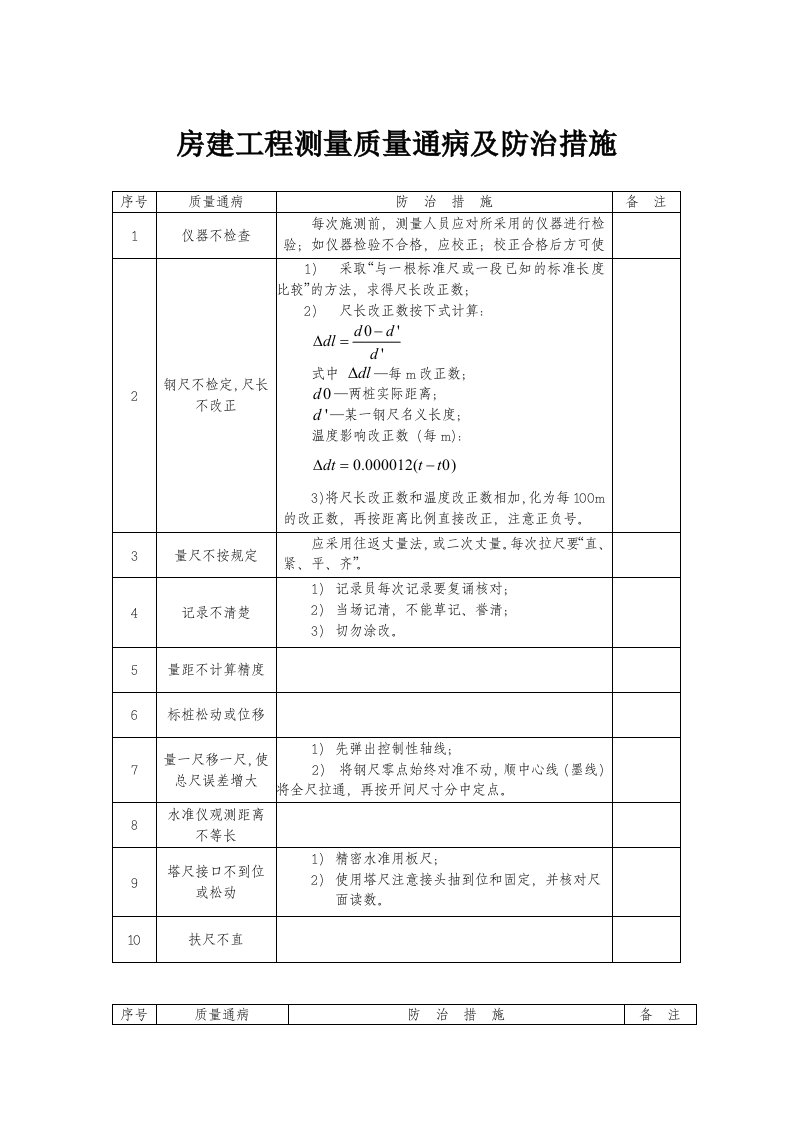 房建工程测量质量通病及防治措施