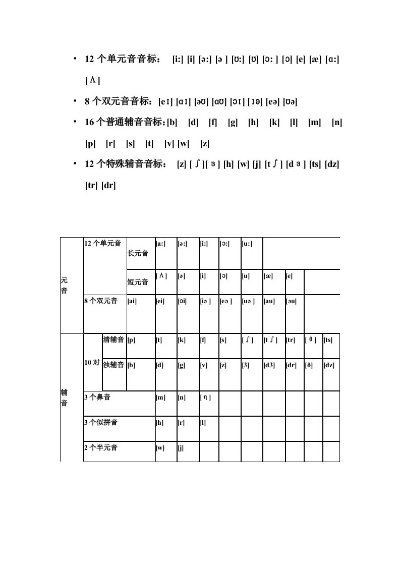 12个单元音音标