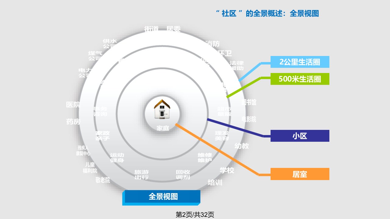 智慧社区方案