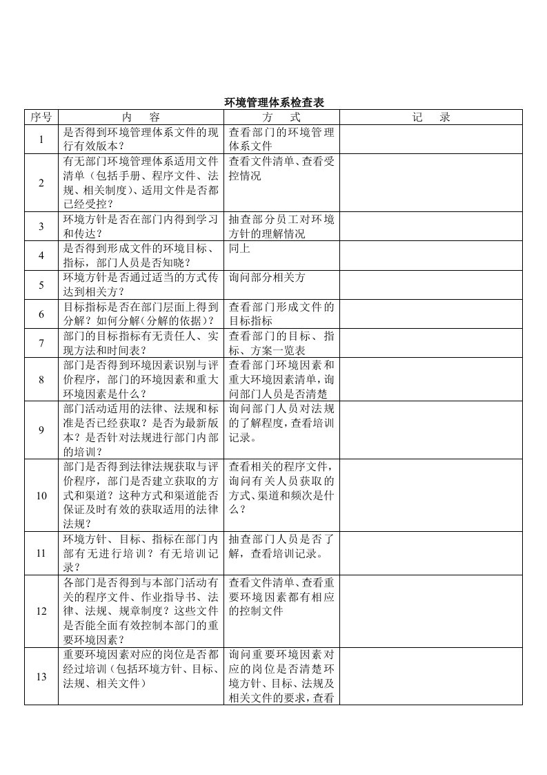 环境管理体系检查表