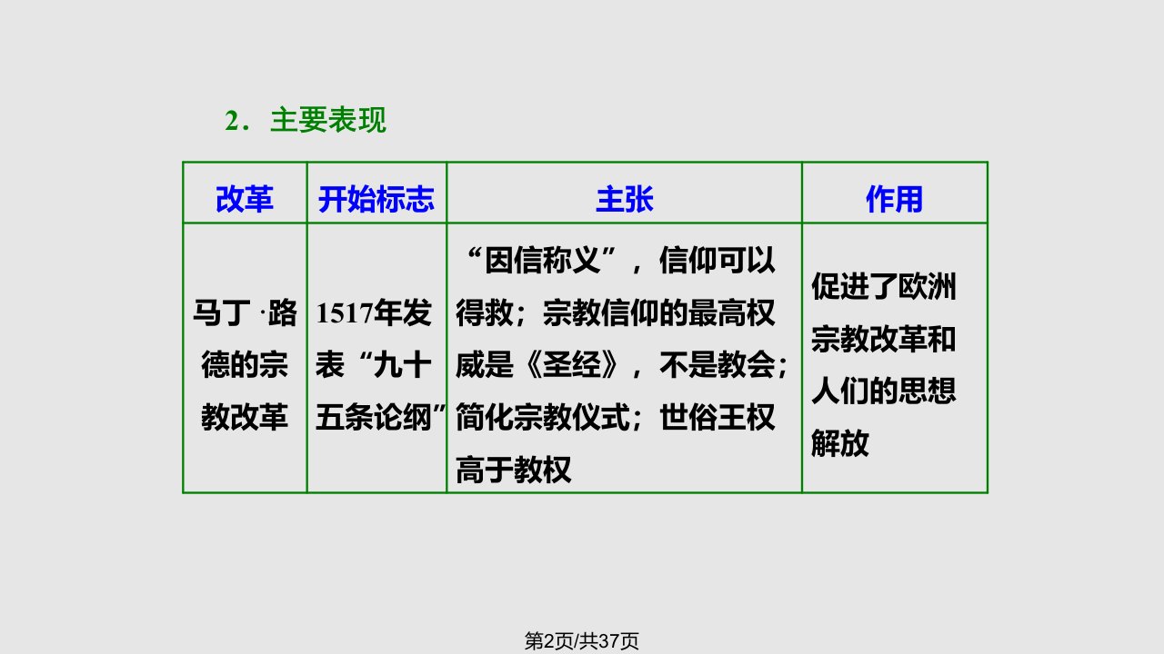 近代历史上的重大改革复习