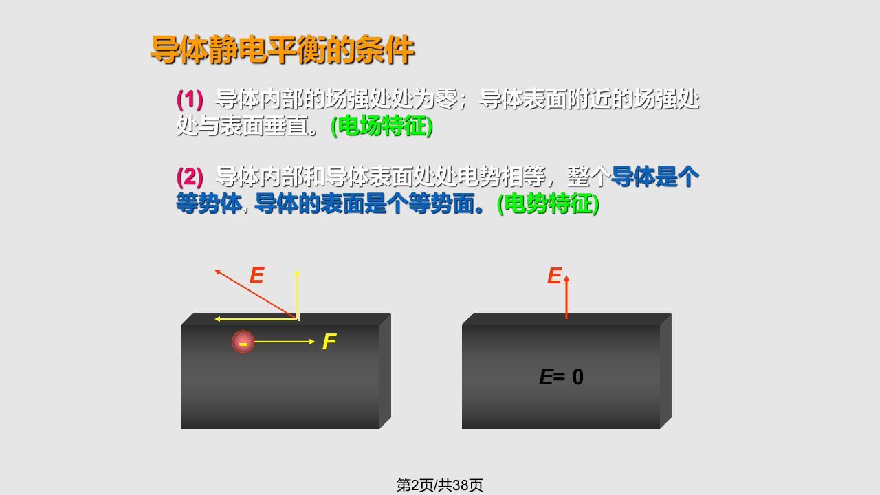 静电场大学物理第三