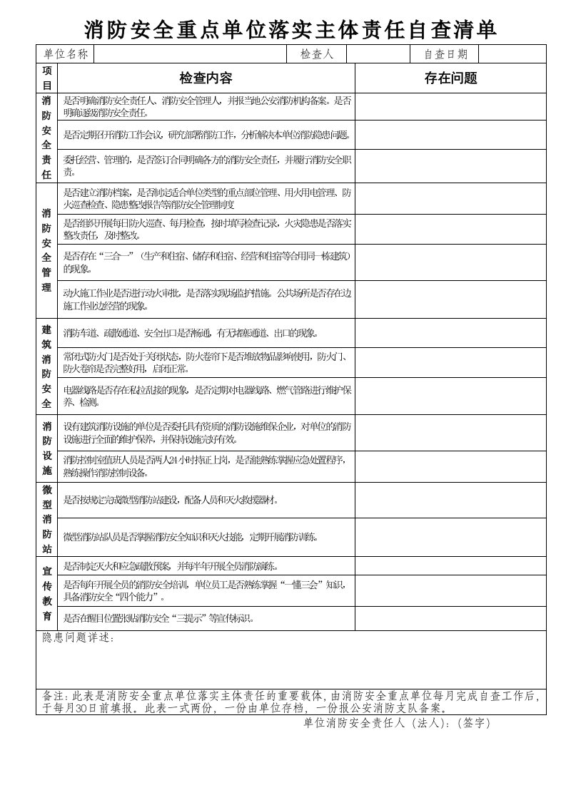 消防安全重点位落实主体责任自查清单