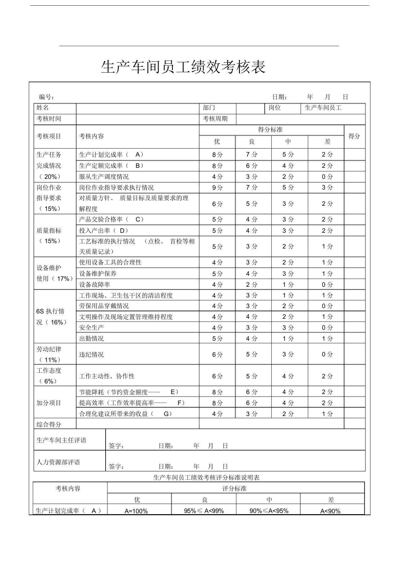 生产车间员工绩效考核表